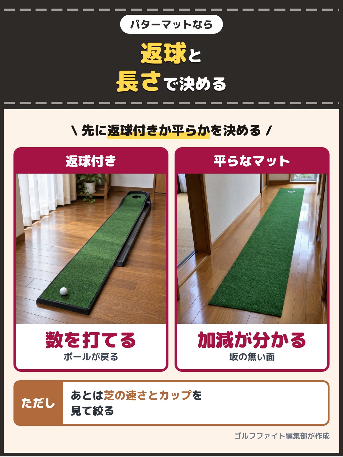 カップの周りが上り坂になった返球付きのパターマットと、坂の無い平らなパターマットの写真。パターマットは返球付きか平らなものかを先に決め、置き場所に収まる長さを選ぶ