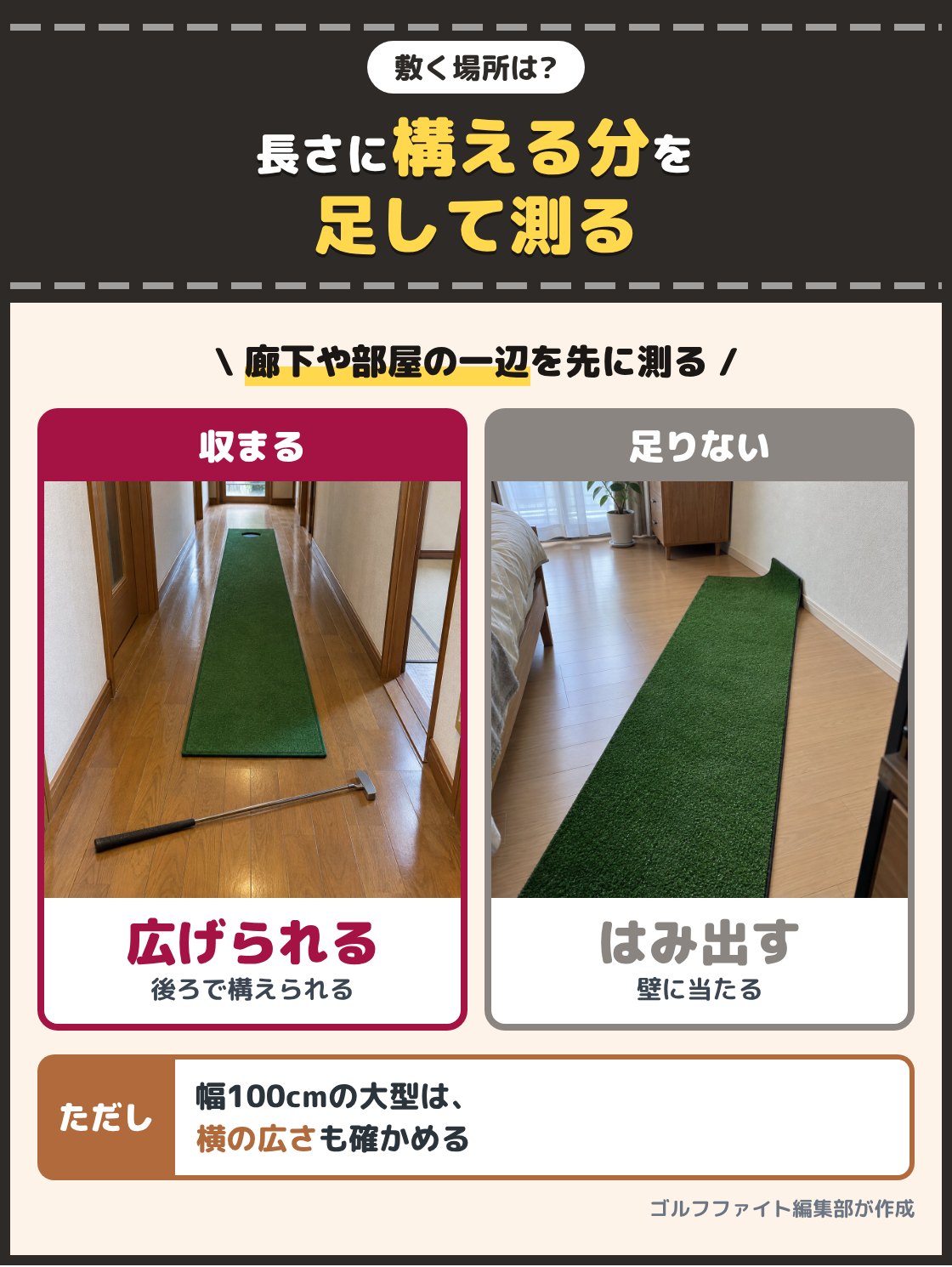 廊下にパターマットを敷き、後ろにパターを構える場所が残っている写真と、マットの端が壁に当たって曲がっている写真。パターマットを敷くには、マットの長さに後ろで構える分を足した長さが要る