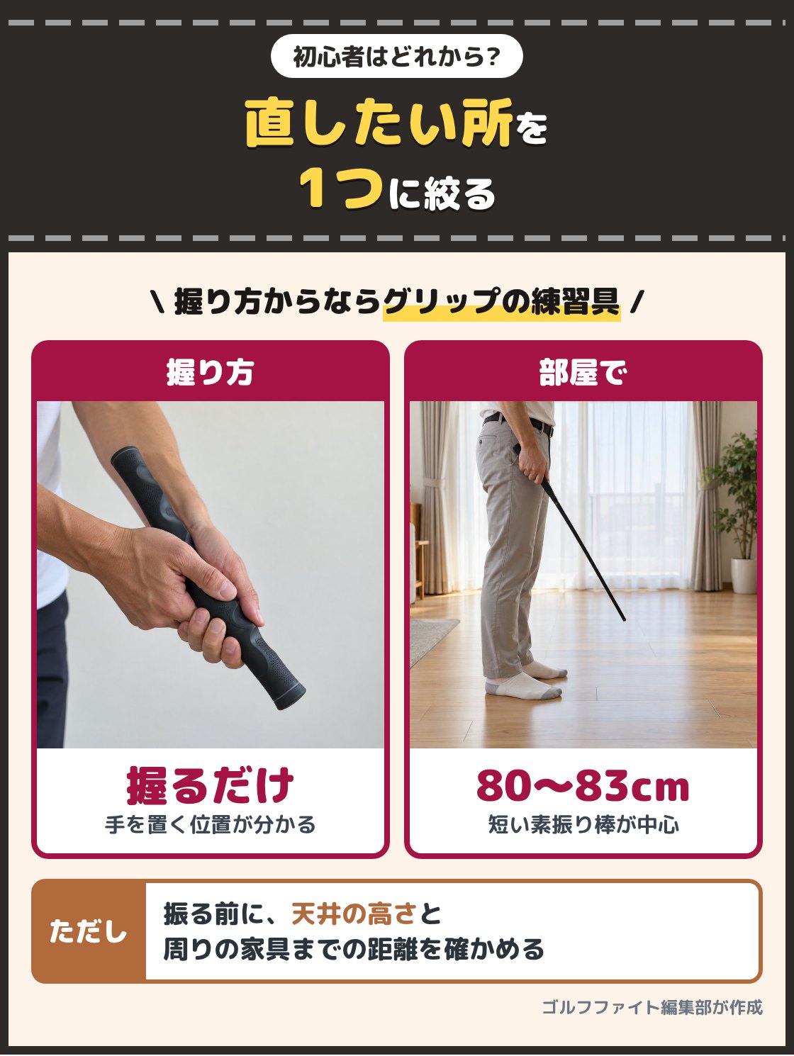 凹凸のあるグリップの練習具を両手で握る手元と、部屋の中で短い素振り棒を持つゴルファーの写真。初心者は直したい所を1つ決めて種類を選び、握り方から見直すなら握るだけで手を置く位置が分かるグリップの練習具から始められる