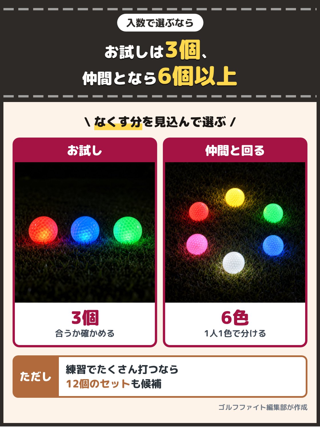 赤と青と緑に光る3個のボールと、6色に光る6個のボールの写真。初めて試すなら3個のセット、仲間とナイターを回るなら色違いの6個以上のセットが目安で、6色なら1人1色に分けて見分けられる。練習でたくさん打つなら12個のセットも候補