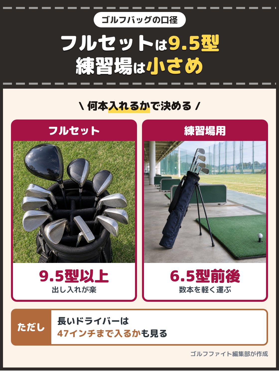 フルセットのクラブが入った口の大きなバッグと、数本だけ入った口の小さなバッグの写真。ドライバーからパターまでのフルセットなら9.5型以上、練習場へ数本だけ持っていくなら6.5型前後の小さめの口径が目安