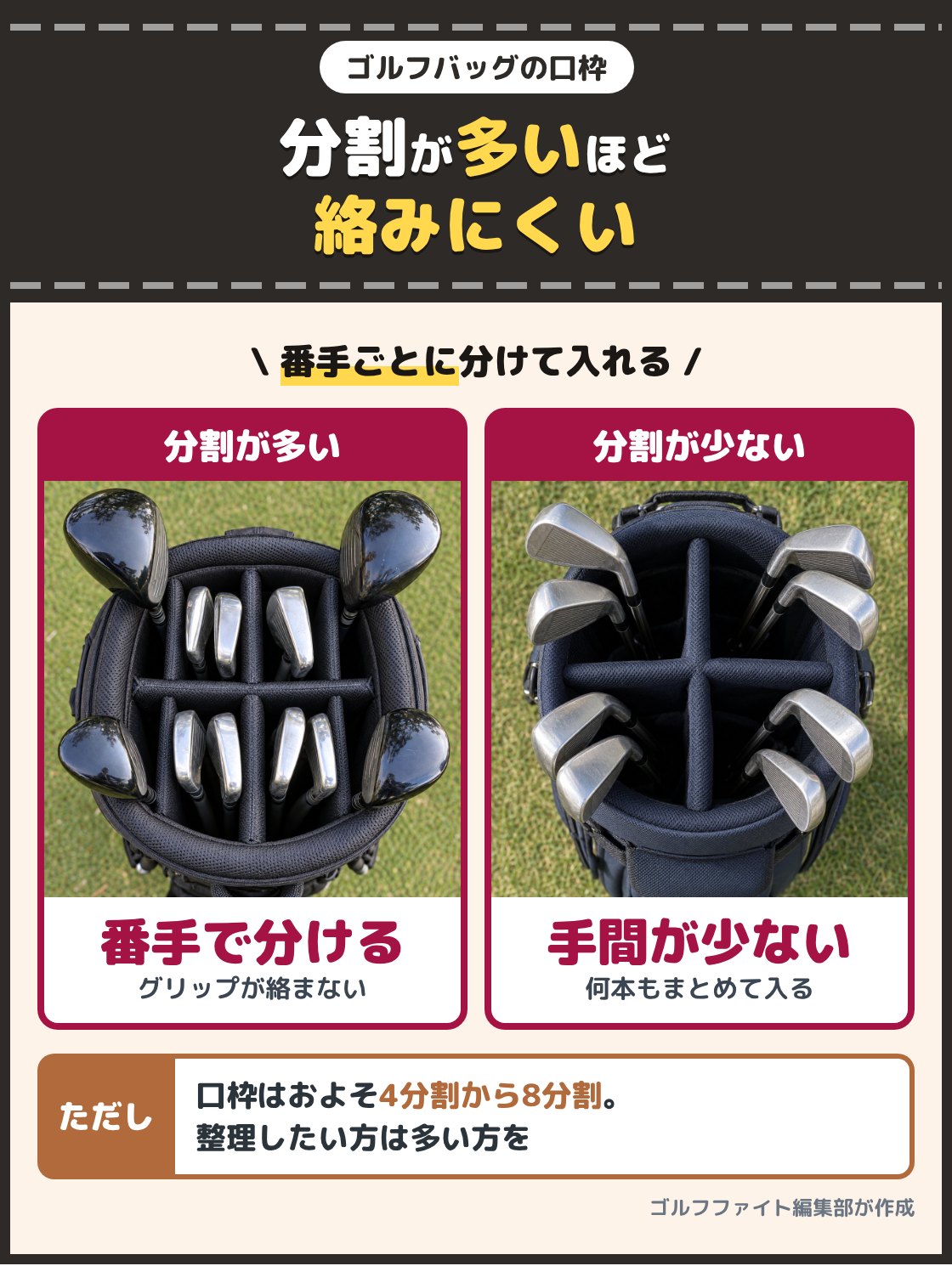 仕切りの多い口枠にクラブが分かれて入ったバッグと、仕切りの少ない口枠のバッグの写真。クラブ同士のぶつかりを減らしたいなら口枠の分割が多いものを選び、気軽に出し入れしたいなら分割の少ないものが合う