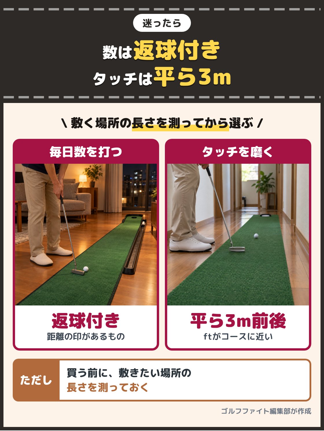 夜のリビングで返球付きのパターマットに向かってパターを構える人の写真と、廊下の長い平らなマットで打つ人の写真。ボールを拾わずに数を打つなら返球付き、平らな面でタッチを磨くなら長さ3m前後の平らなマットを選ぶ
