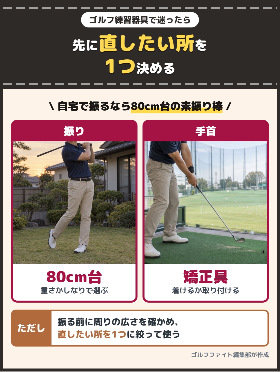 庭で短い素振り棒を振るゴルファーと、練習場で手首に矯正具を着けて球を打つゴルファーの写真。自宅で振りを見直すなら全長80cm台の素振り棒、手首の角度を直すなら手首に着けるかグリップに取り付ける矯正具を選び、振る前に周りの広さを確かめる
