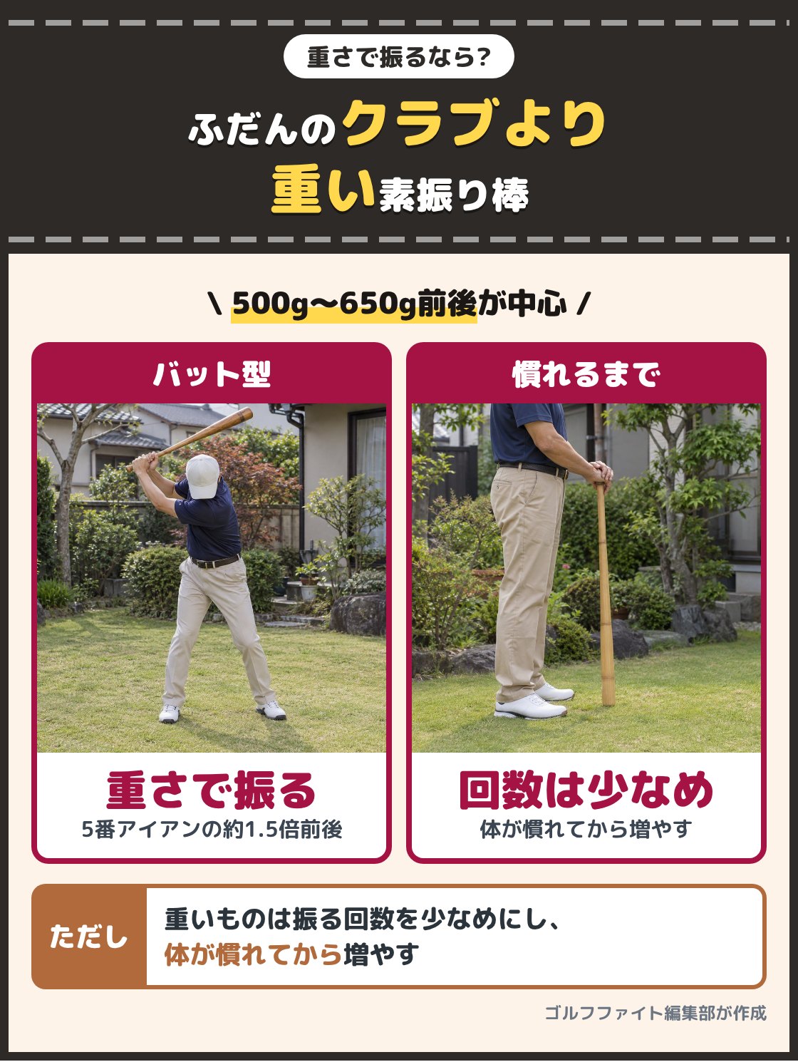 竹のバット型の素振り棒を振り上げるゴルファーと、素振り棒を下ろしてひと休みするゴルファーの写真。重さを感じながら振るなら、ふだんのクラブより重い素振り棒を選ぶ。このランキングの素振り棒は500g前後から650g前後が中心で、重いものは回数を少なめにして体が慣れてから増やす