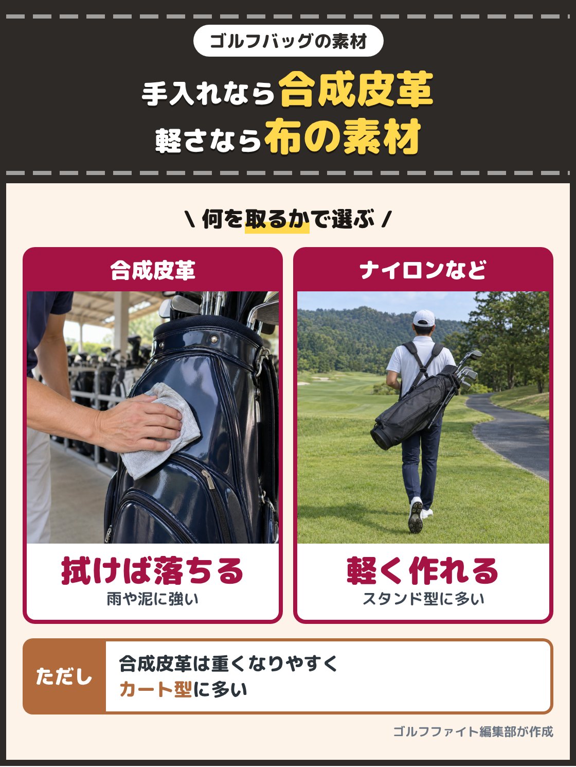 布で拭かれる合成皮革のゴルフバッグと、布の素材の軽いスタンド型のゴルフバッグの写真。汚れを拭き取りやすい手入れのしやすさを取るなら合成皮革、軽さを取るならナイロンやポリエステルを選ぶ
