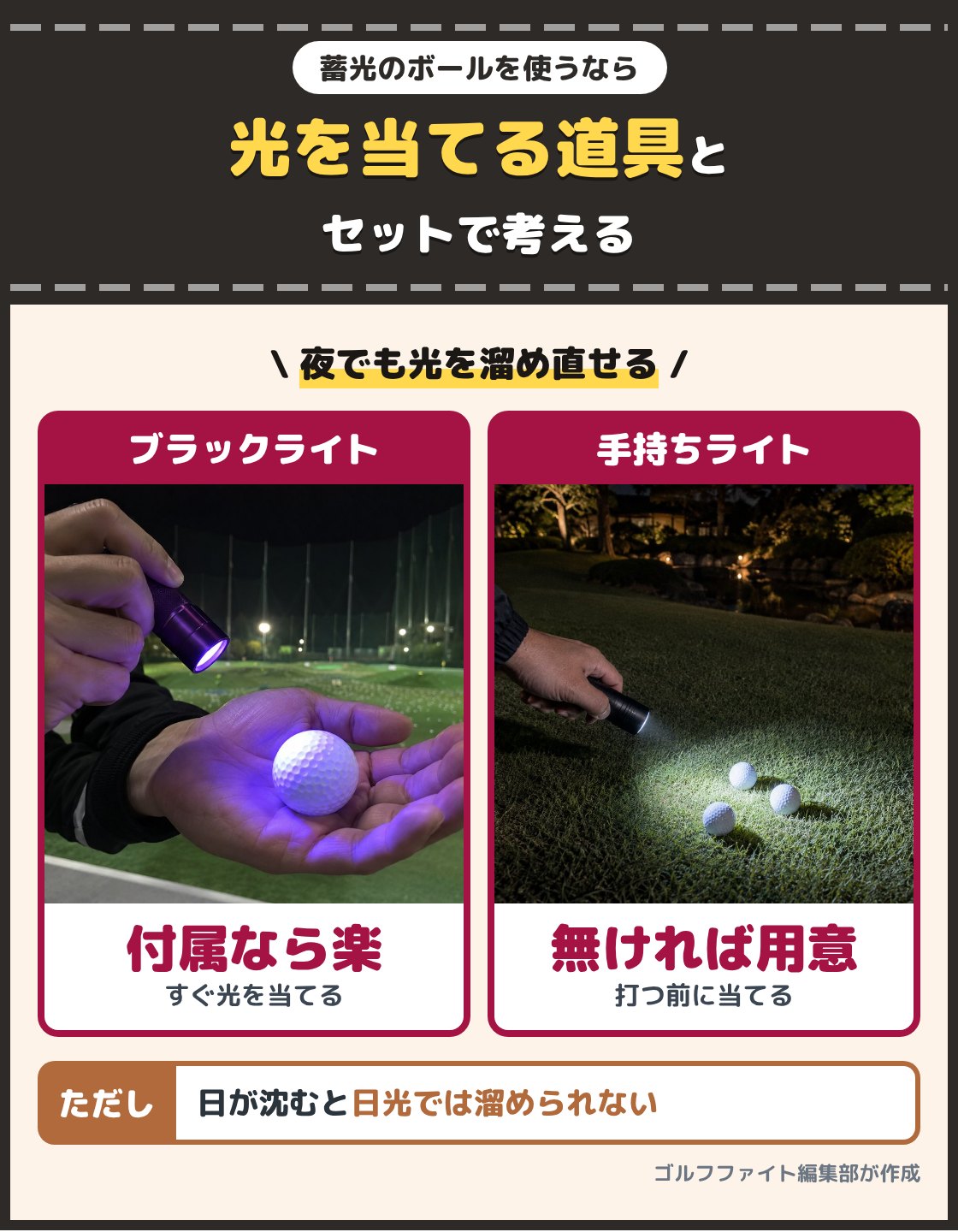 小さなブラックライトをゴルフボールに当てる手と、手持ちのライトでボールを照らす手の写真。蓄光のボールはブラックライトなど光を当てる道具とそろえると、夜でも光を溜め直せる。日が沈むと日光では溜められない