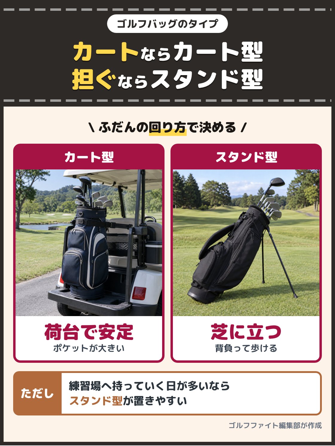乗用カートに載ったカート型のバッグと、脚を開いて芝に立つスタンド型のバッグの写真。乗用カートで回るのが中心ならカート型、自分で担ぐ日や練習場へ持っていく日があるならスタンド型を選ぶ